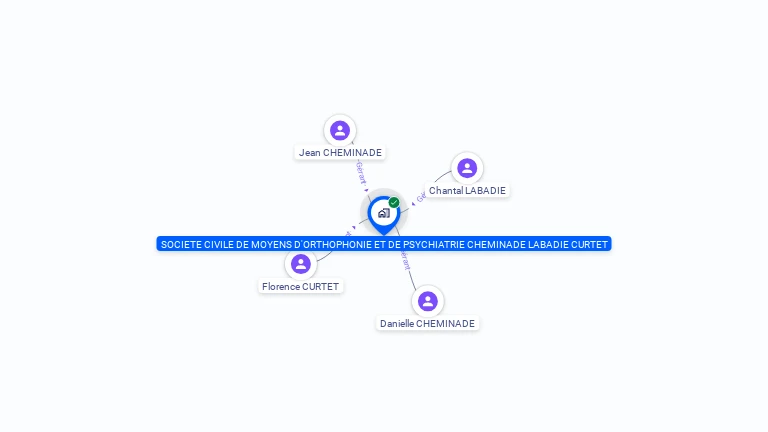 Cartographie gratuite de SCM ORTHOPH PSYCHIA CHEMINADE LABADIE ..