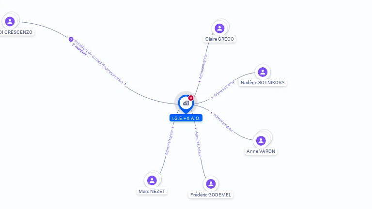 Cartographie gratuite d'I.G.E. + X.A.O.