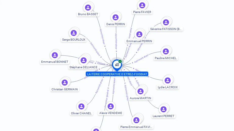 Cartographie gratuite de LAITERIE COOPERATIVE D'ETREZ-FOISSIAT
