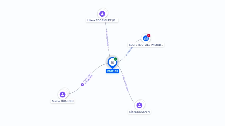 Cartographie gratuite d'EDIFIER SA