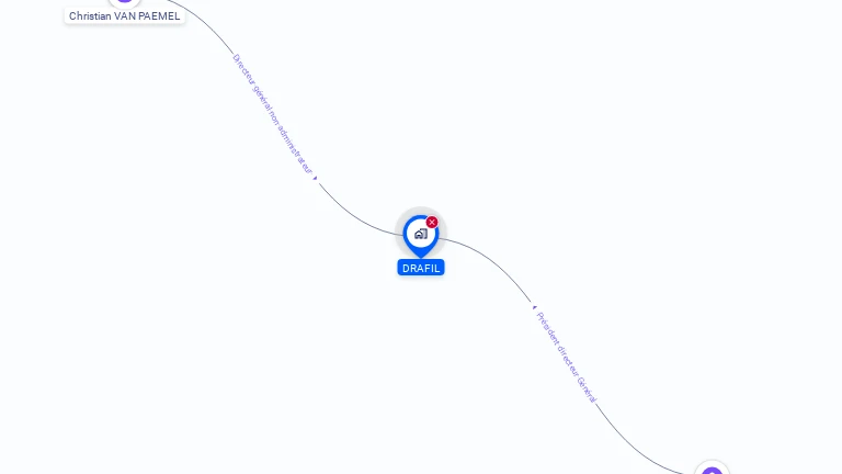 Cartographie gratuite de DRAFIL