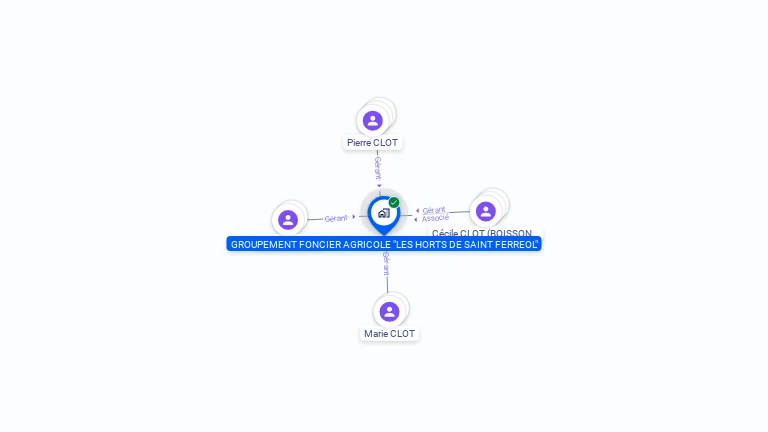 Cartographie gratuite de GFA LES HORTS DE SAINT FERREOL