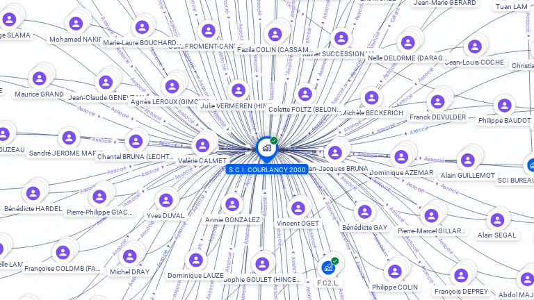 Cartographie gratuite de SCI COURLANCY 2000