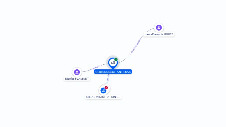 Cartographie gratuite de GERIS CONSULTANTS SAS