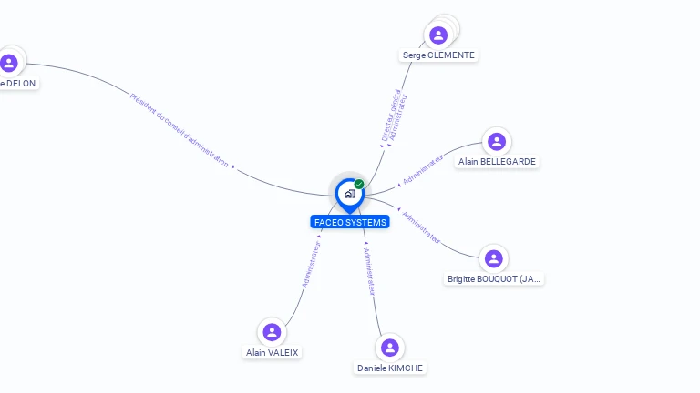 Cartographie gratuite de FACEO SYSTEMS
