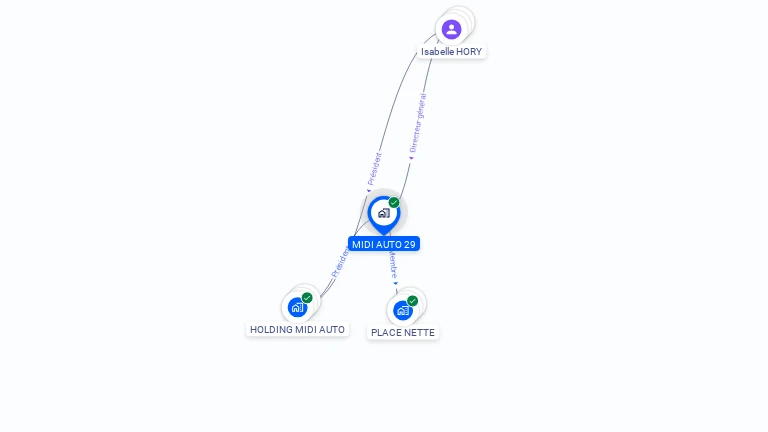 Cartographie gratuite de MIDI AUTO 29