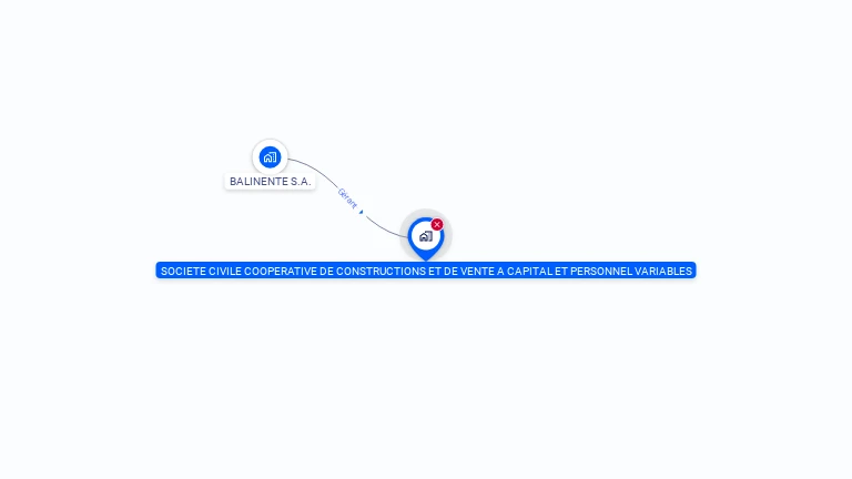 Cartographie gratuite de SCC CONSTRUCTION ET VENTE