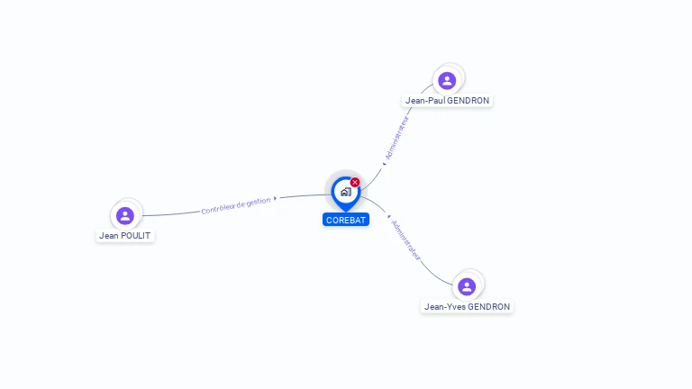 Cartographie gratuite de COREBAT