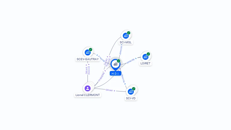 Cartographie gratuite de HDI