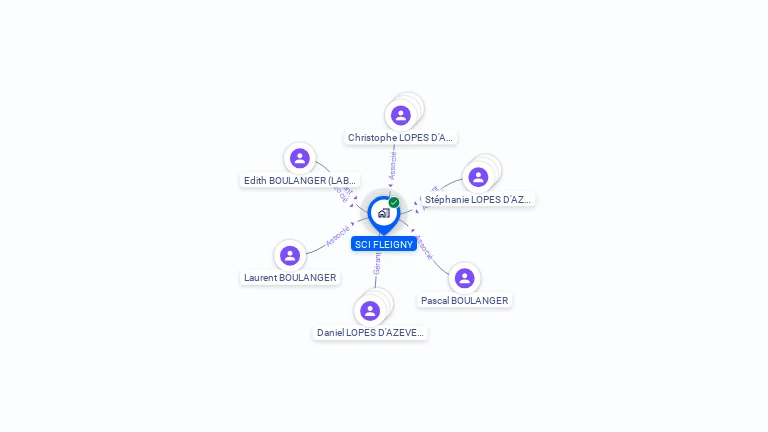 Cartographie gratuite de SCI FLEIGNY