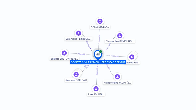 Cartographie gratuite de SCI ESPACE SEMUR