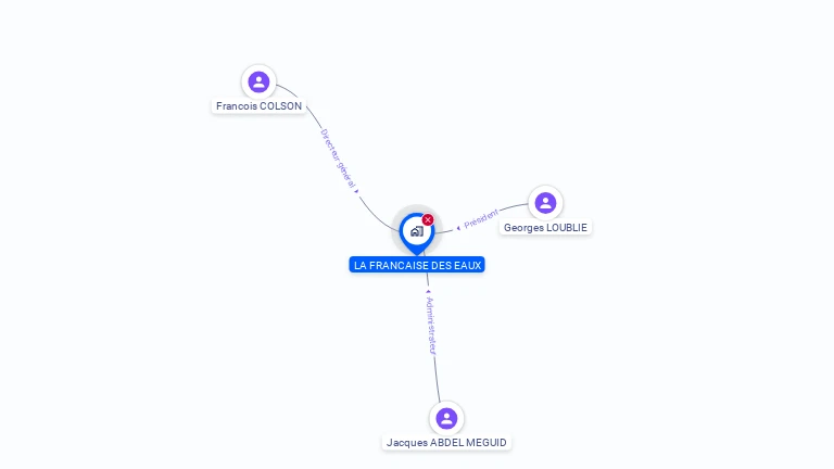 Cartographie gratuite de LA FRANCAISE DES EAUX