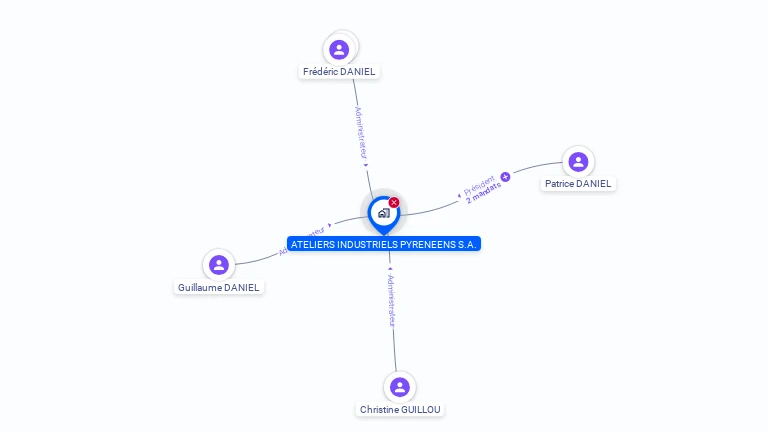 Cartographie gratuite d'AIPSA
