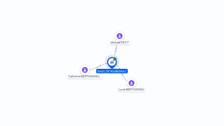 Cartographie gratuite de GAEC DE ROUBIGNAC