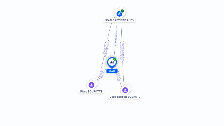 Cartographie gratuite de SCI GAB