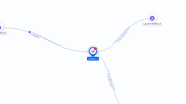 Cartographie gratuite de SOGEC 2