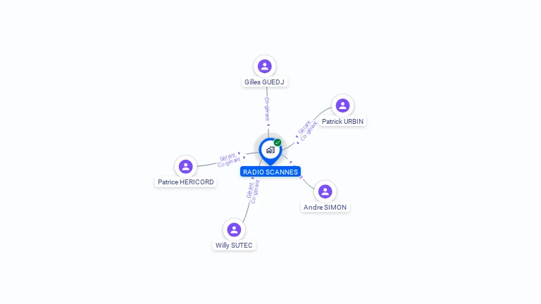 Cartographie gratuite de RADIO-SCANNES