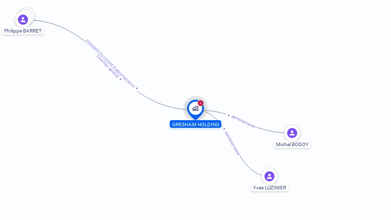 Cartographie gratuite de GRESHAM HOLDING