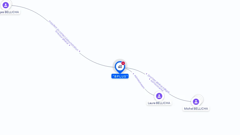 Cartographie gratuite de B PLUS