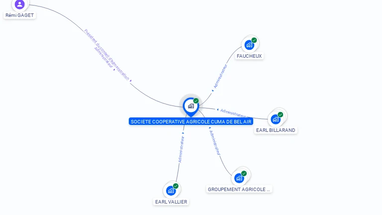 Cartographie gratuite de CUMA BEL AIR