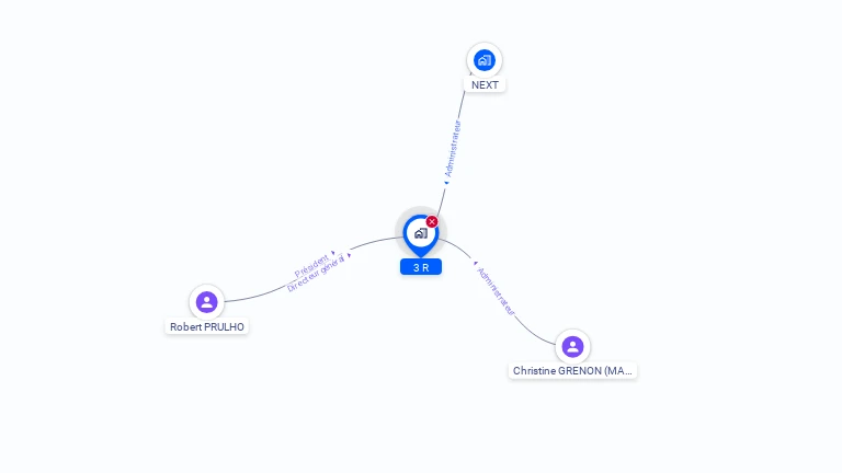 Cartographie gratuite de 3R