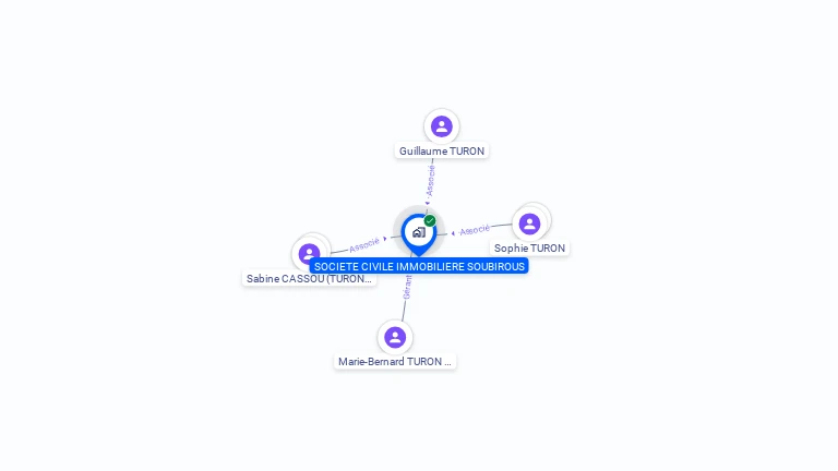 Cartographie gratuite de SCI SOUBIROUS