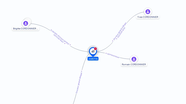 Cartographie gratuite d'AMETIS