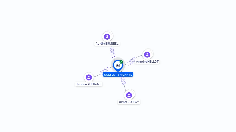 Cartographie gratuite de LUTRIN SANTE