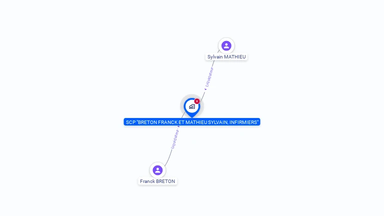 Cartographie gratuite de SCP BRETON FRANCK ET MATHIEU SYLVAIN, INFIRMIERS