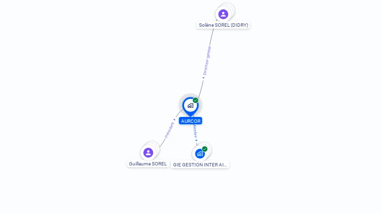 Cartographie gratuite d'AURCOR