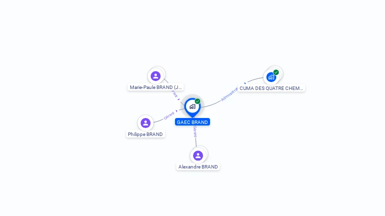Cartographie gratuite de GAEC BRAND