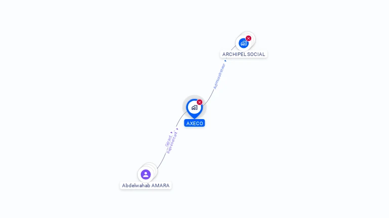 Cartographie gratuite d'AXECO