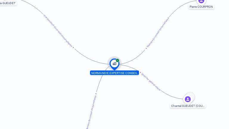 Cartographie gratuite de NORMANDIE EXPERTISE CONSEIL