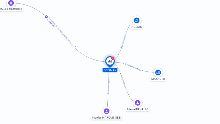 Cartographie gratuite de SOFIMAX