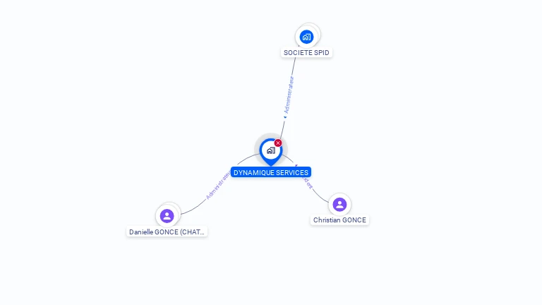 Cartographie gratuite de DYNAMIQUE SERVICES