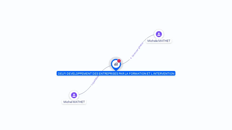 Cartographie gratuite de DELFI