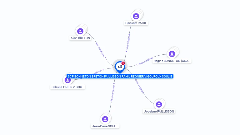 Cartographie gratuite de SCP BONNETON BRETON PAILLISSON RAHIL REGNIER VIGOUROUX SOULIE