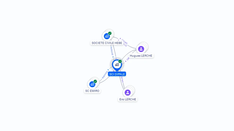 Cartographie gratuite de SCI DIPALE