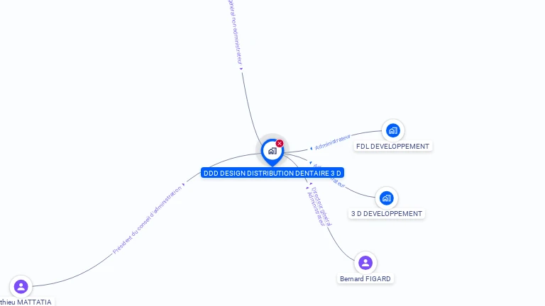 Cartographie gratuite de DESIGNE DISTRIBUTION DENTAIRE