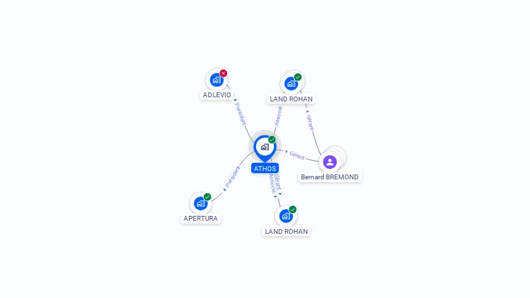 Cartographie gratuite d'ATHOS