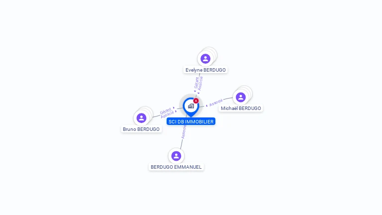 Cartographie gratuite de DB IMMOBILIER