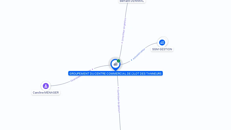 Cartographie gratuite de GROUP CENTRE COMMERCIAL ILOT TANNEURS