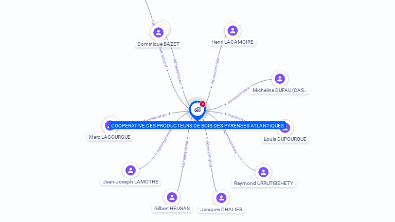 Cartographie gratuite de COOPERATIVE DES PRODUCTEURS DE BOIS DES PYRENEES ATLANTIQUES