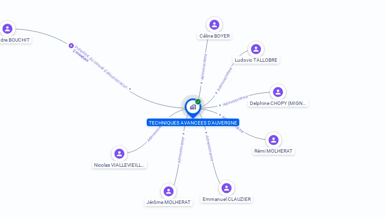 Cartographie gratuite de TECHNIQUES AVANCEES D'AUVERGNE