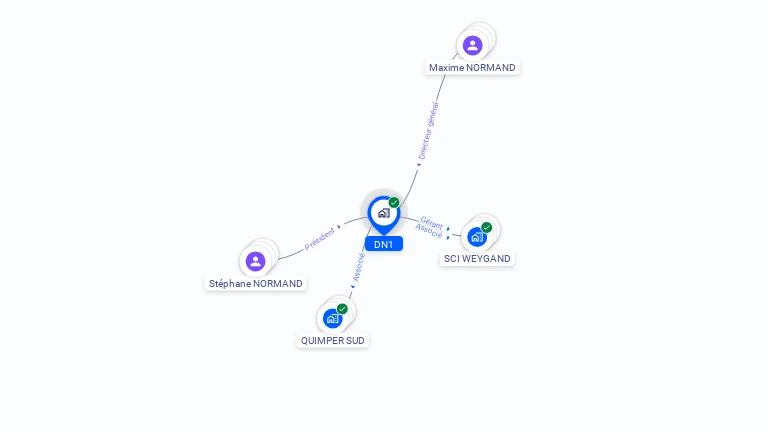 Cartographie gratuite de DN1