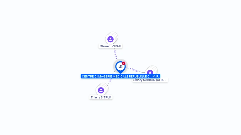 Cartographie gratuite de CENTRE D'IMAGERIE MEDICALE REPUBLIQUE C.I.M.R.