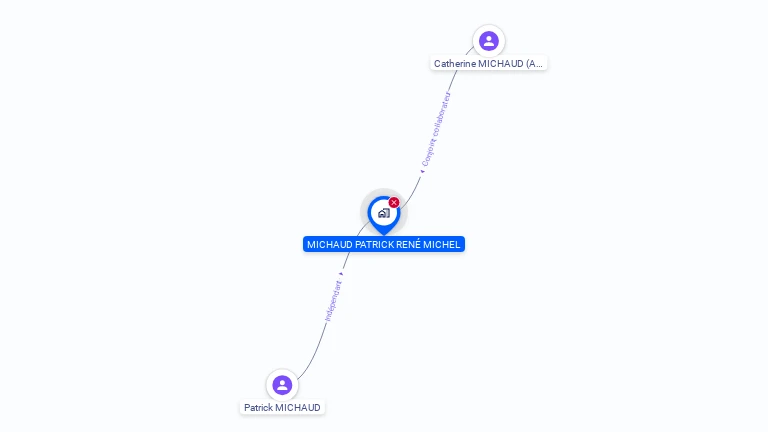 Cartographie gratuite de MONSIEUR PATRICK MICHAUD