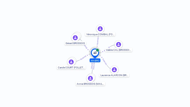 Cartographie gratuite de SCI MABRO