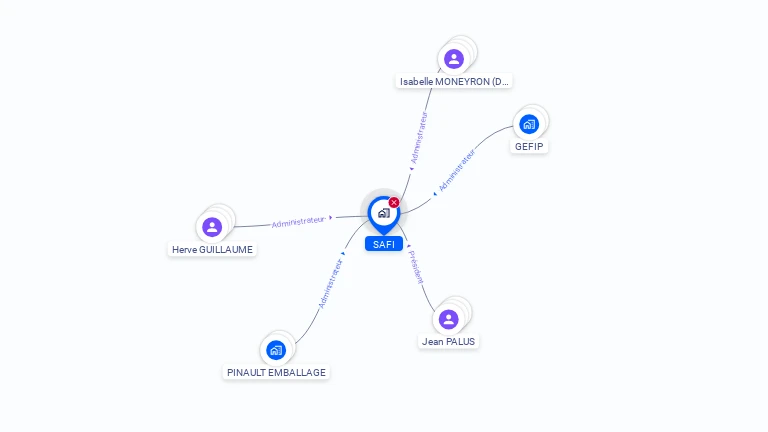 Cartographie gratuite de SAFI