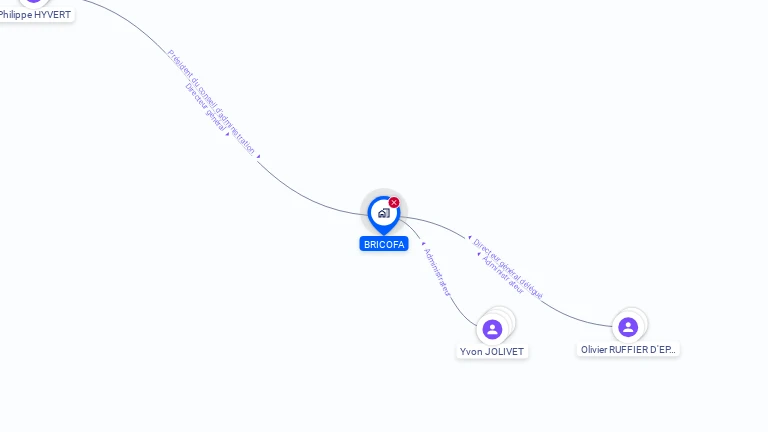 Cartographie gratuite de BRICOFA